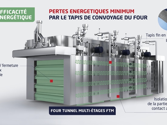 MINIMIZAR LAS PÉRDIDAS DE ENERGÍA A TRAVÉS DE LA CINTA TRANSPORTADORA DE UN HORNO: 3 PARÁMETROS CLAVE PARA ACTUAR