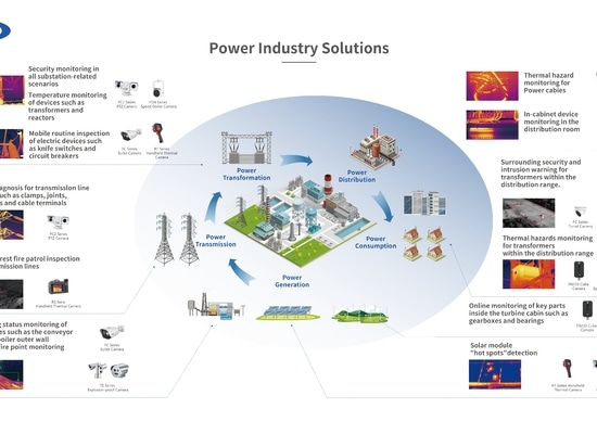 Solución de mantenimiento predictivo de Raythink para la industria eléctrica y energética