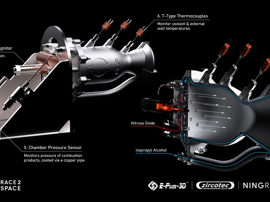 Eplus3D y UCL Rocket desarrollan y ensayan con éxito un motor de cohete con refrigeración regenerativa y un inyector de remolino