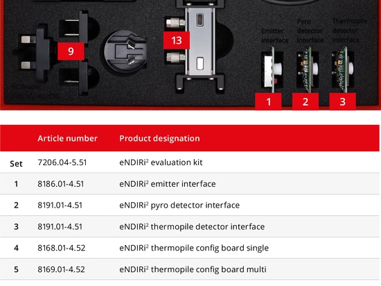 Productos - Kit de evaluación eNDIRi