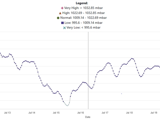 La importancia de la compensación de la presión del aire ambiente en los sensores de gas NDIR
