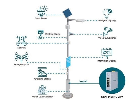 Interruptor PoE para Smart Pole