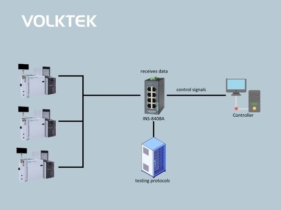 Gestión de datos de alto rendimiento en Wafer Prober con Volktek Switch INS-8408A