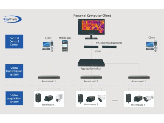 Diagrama de instalación