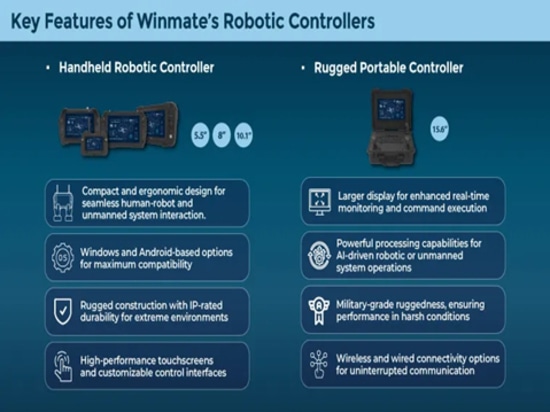 Características principales de los controladores robóticos de Winmate