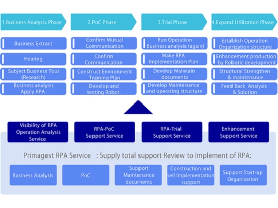 ESTUDIO DE CASO_Utilidades / Servicios de mantenimiento