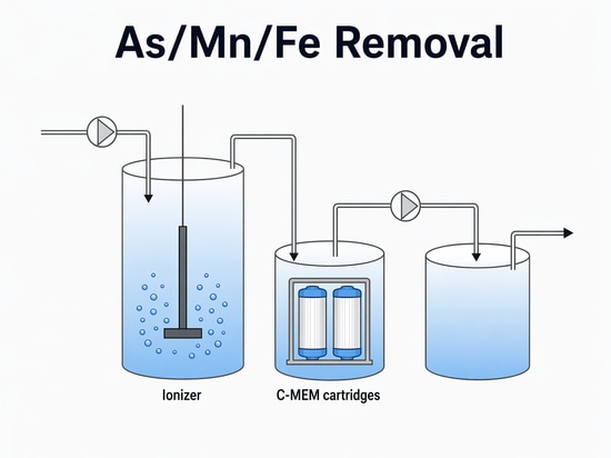 PlasmaConnect™: Oxidación NTP para agua potable, aguas residuales y reutilización del agua