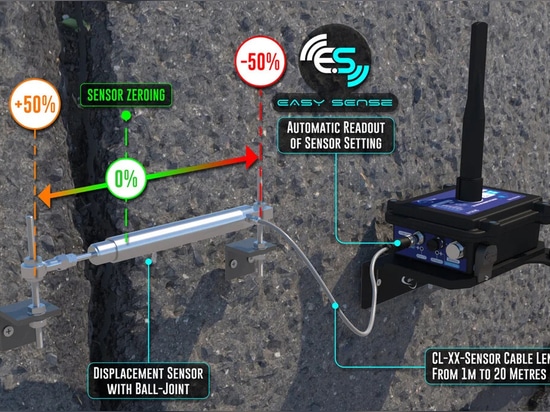 La potencia de la función Easy-Sense: ID y calibración del sensor integrados
