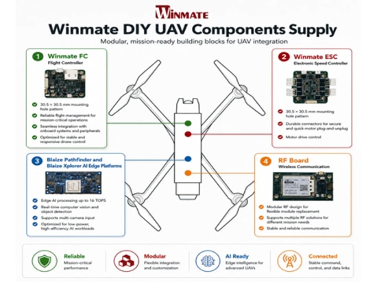 Winmate DIY UAV Suministro de componentes