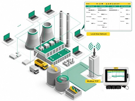 Registrador de datos S332 con pasarela y funciones de IoT