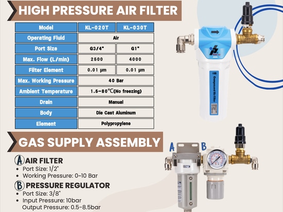 Componentes de control de gas «Assist» de Kao Lu para máquinas de corte por láser: regulación de precisión de la presión de oxígeno, nitrógeno y gases inertes