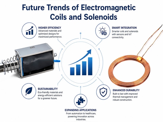 Diferencia entre bobinas de solenoide