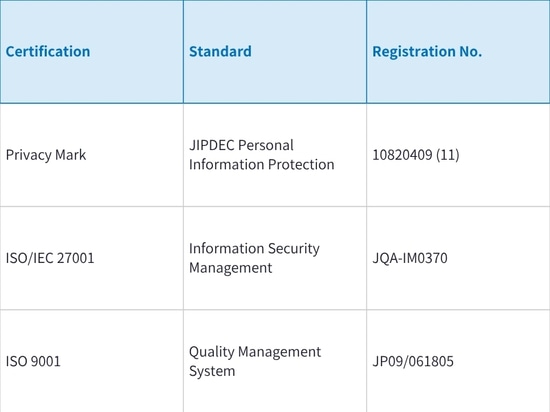 Certificaciones de terceros
