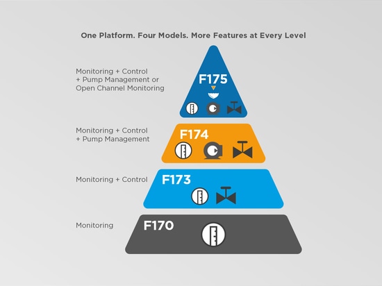 NOVEDAD: Serie F1 de Next Level