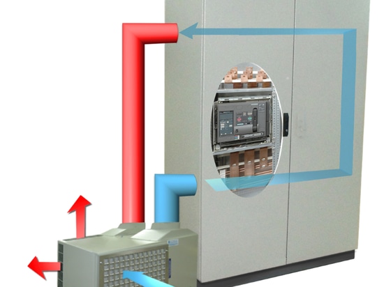 Principio de funcionamiento de un aire acondicionado portátil de sistema split