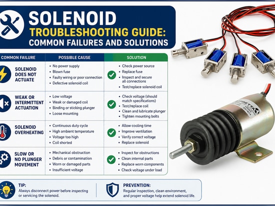 201 Guía de resolución de problemas de solenoides: averías y soluciones