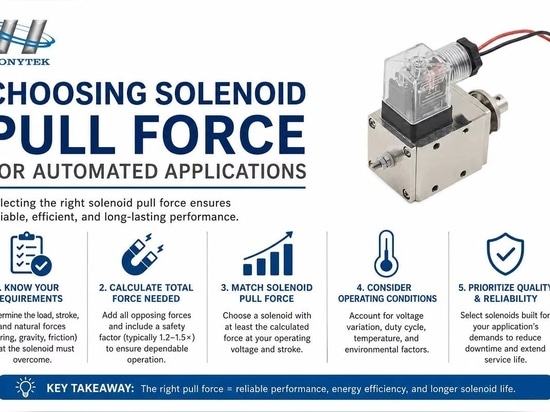 Selección de solenoides industriales