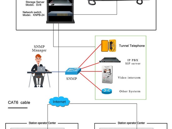 Sistema unificado de gestión de redes SNMP (NMSX1)