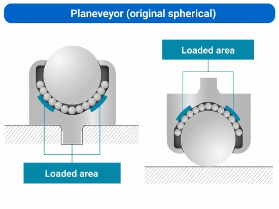 Planeveyor – Instalación de 360°