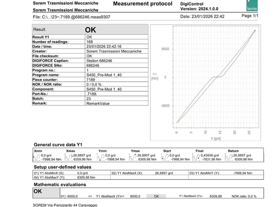 Informe de la prueba individual previa al templado