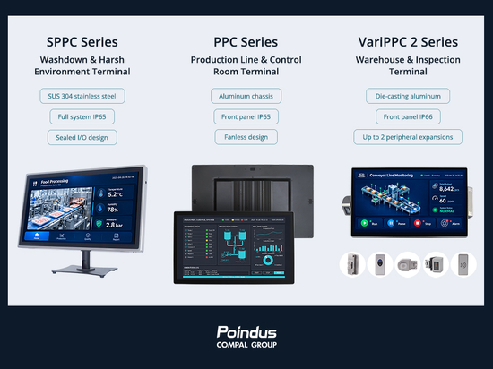 Poindus Systems: ordenadores industriales tipo panel que garantizan el buen funcionamiento de fábricas y almacenes