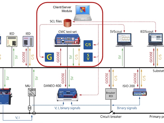 OMICRON amplía su abanico de soluciones de pruebas IEC 61850