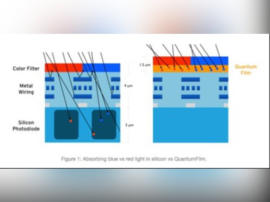 Más allá del reloj de Apple: Cómo los sensores de Quantum cambiarán el mundo