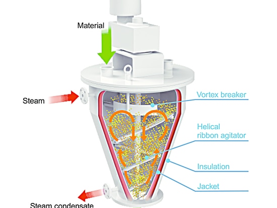Mezclador y Secador Cónico Vertical "RIBOCONE": equipo multiuso especialmente diseñado para mejorar sus procesos