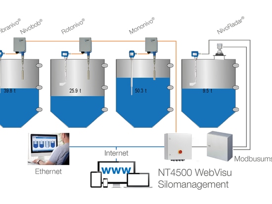 La familia de UWT crece con nuevo NivoRadar® - transmisor llano del radar