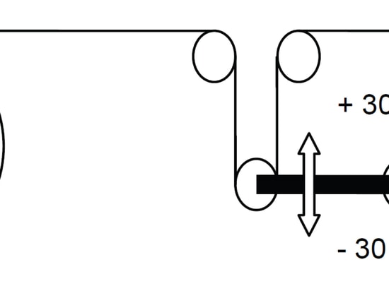 Control magnetostrictivo de bailarines en la prensa de la rotación