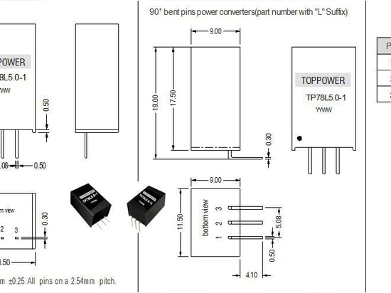 diseño del perno de 17.5*11.5*9m m