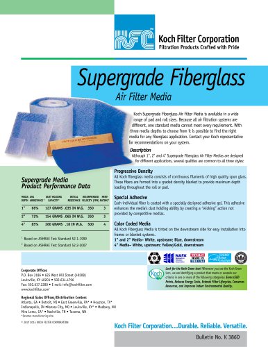 Supergrade Fiberglass