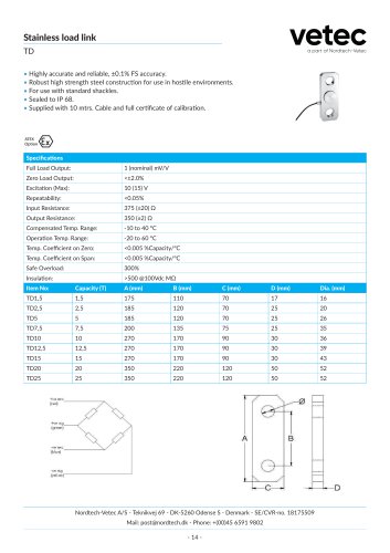 Stainless load link