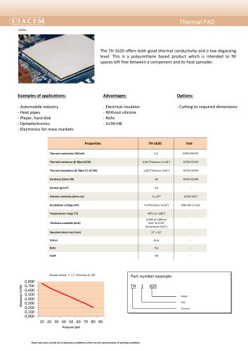 Thermal PAD