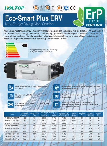 3-HOLTOP ECO-SMART PLUS ENERGY RECOVERY VENTILATOR CATALOGUE-2018