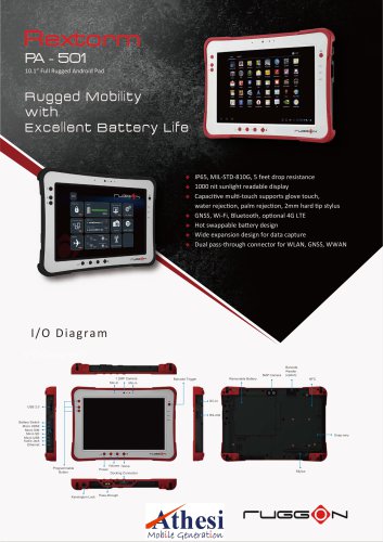 I/O Diagram P A - 501