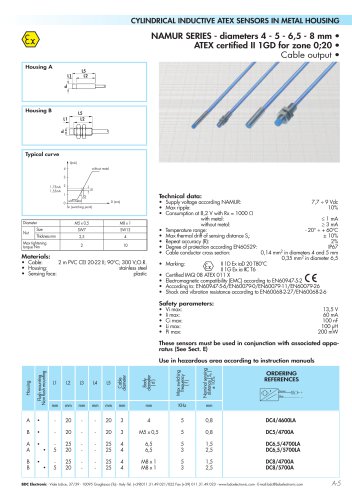 NAMUR SERIES - diameters 4 - 5 - 6,5 - 8 mm