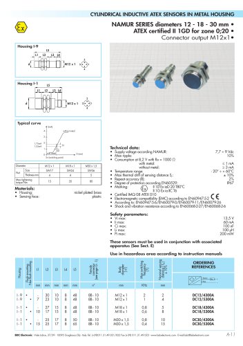 NAMUR SERIES WITH LED diameters 12 - 18 - 30 mm