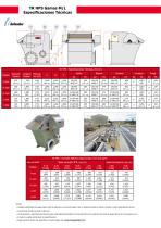 Tamices Rotativos Defender® - 10