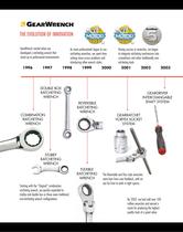 GearWrench Product Catalog - 4