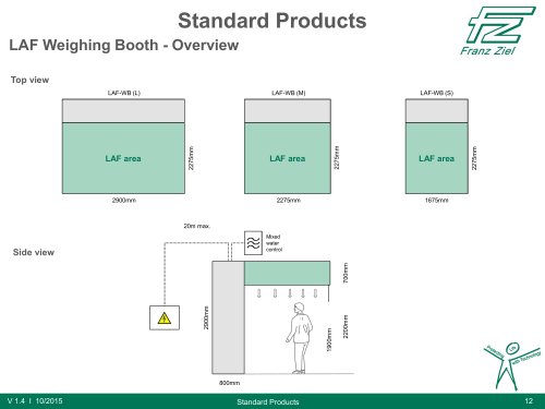 LAF Weighing Booth - Overview