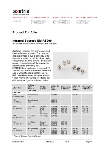 Infrared Sources EMIRS200