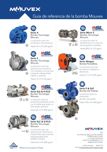 Guía de referencia de la bomba Mouvex
