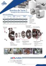 Mouvex S Series Food & Beverage Flyer - MVX-10602-F-03 - 2