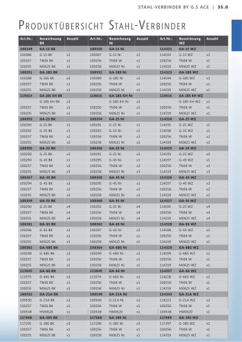 Overview joints