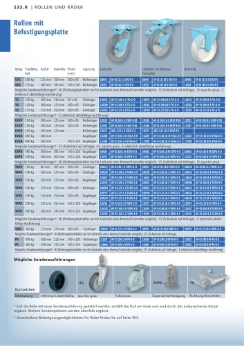 Overview wheels