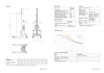 Technical Data Lift&Drive 175PRX - 2
