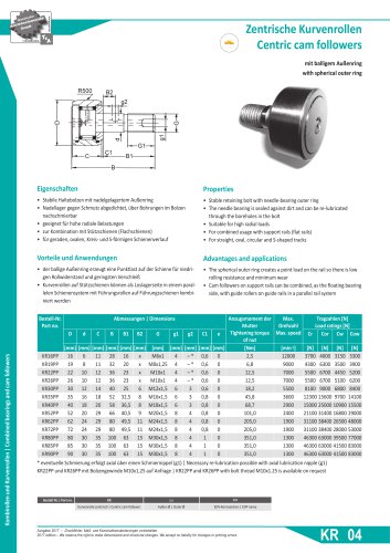 Data sheet Centric cam followers