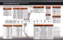 B300 Tregaskiss Automation Catalog - 4