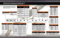 Tregaskiss Automation Catalog - 4